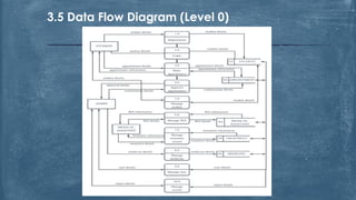Fyp presentation slide pku management system | PDF