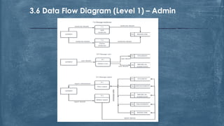 Fyp presentation slide pku management system | PDF