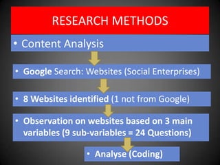 RESEARCH METHODS
• Content Analysis

• Google Search: Websites (Social Enterprises)

• 8 Websites identified (1 not from Google)

• Observation on websites based on 3 main
  variables (9 sub-variables = 24 Questions)

                 • Analyse (Coding)
 
