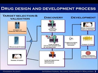 Rational Drug Design using Genetic Algorithm | PPT