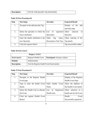 Software Engineering Final Year Project Report | PDF