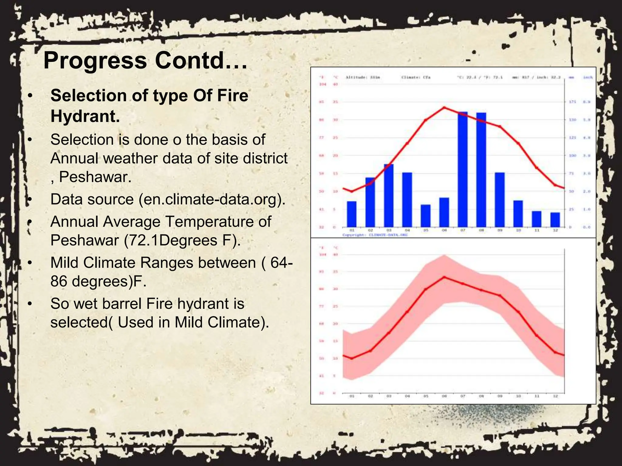 Progress Contd…
• Selection of type Of Fire
Hydrant.
• Selection is done o the basis of
Annual weather data of site district
, Peshawar.
• Data source (en.climate-data.org).
• Annual Average Temperature of
Peshawar (72.1Degrees F).
• Mild Climate Ranges between ( 64-
86 degrees)F.
• So wet barrel Fire hydrant is
selected( Used in Mild Climate).
 