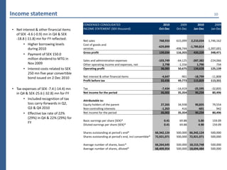 Income statement                                                                                                                          10

                                         CONDENSED CONSOLIDATED                                       2010      2009          2010         2009
• Net interest & other financial items   INCOME STATEMENT (SEK thousand)                           Oct-Dec    Oct-Dec      Jan-Dec      Jan-Dec
  of SEK -4.6 (-0.9) mn in Q4 & SEK
  -18.8 (-11.8) mn for FY reflected:     Net sales                                                 768,933    615,099    2,210,034    1,746,162
       • Higher borrowing levels         Cost of goods and
                                                                                                   -629,899              -1,789,814
          during 2010                    services                                                             -498,744                -1,397,691
                                         Gross profit                                              139,034     116,355     420,220       348,471
       • Payment of SEK 150.0
          million dividend to MTG in     Sales and administration expenses                         -103,749    -64,125    -287,382     -224,066
          Nov 2009                       Other operating income and expenses, net                     2,798     -1,556       1,790          734
       • Interest costs related to SEK   Operating profit                                            38,083     50,675     134,628      125,139
          250 mn five year convertible
          bond issued on 2 Dec 2010      Net interest & other financial items                       -4,647       -901      -18,799      -11,808
                                         Profit before tax                                          33,436     49,773      115,829      113,331

• Tax expenses of SEK -7.4 (-14.4) mn    Tax                                                        -7,434     -14,419     -25,595      -32,835
  in Q4 & SEK-25.6 (-32.8) mn for FY     Net income for the period                                  26,002      35,354      90,234       80,496

       • Included recognition of tax     Attributable to:
         loss carry-forwards in Q2,      Equity holders of the parent                               27,265     34,938       90,835       79,554
         Q3 & Q4 2010                    Non-controlling interests                                  -1,263        416         -601          942
       • Effective tax rate of 22%       Net income for the period                                  26,002     35,354       90,234       80,496
         (29%) in Q4 & 22% (29%) for
                                         Basic earnings per share (SEK)*                               0.41     69.88         5.00       159.09
         FY
                                         Diluted earnings per share (SEK)*                             0.41     69.88         4.90       159.09

                                         Shares outstanding at period's end*                     66,342,124   500,000 66,342,124        500,000
                                         Shares outstanding at period's end, incl convertible*   72,921,071   500,000 72,921,071        500,000

                                         Average number of shares, basic*                        66,264,645   500,000 18,153,748        500,000
                                         Average number of shares, diluted*                      68,409,954   500,000 18,694,484        500,000
 