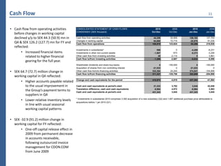 Cash Flow                                                                                                                                                                         11



• Cash flow from operating activities       CONSOLIDATED STATEMENT OF CASH FLOWS                                             2010            2009                 2010             2009
                                            CONDENSED (SEK thousand)                                                      Oct-Dec         Oct-Dec              Jan-Dec          Jan-Dec
  before changes in working capital
  declined y/y to SEK 44.3 (50.9) mn in     Cash flow from operating activities                                             44,259         50,909              126,162          127,703
                                            Changes in working capital                                                      64,660         72,715              -32,876           91,235
  Q4 & SEK 126.2 (127.7) mn for FY and      Cash flow from operations                                                      108,919        123,624               93,286          218,938
  reflected:
                                            Investments in subsidiaries*                                                          596            0               -4,459           -6,231
       • Increased financial items          Investments in other non-current assets                                            -1,907         -573               -5,373           -3,226
          related to higher financial       Other cash flow from investing activities                                              45       -2,114                    0            3,861
                                            Cash flow to/from investing activities                                             -1,266       -2,687               -9,832           -5,596
          gearing for the full year.
                                            Shareholder dividends and share buy-backs                                            0        -150,000                   0          -150,000
                                            Acquisition of shares from non controlling interest                            -21,033               0             -21,033                 0
• SEK 64.7 (72.7) million change in         Other cash flow from/to financing activities                                   332,354          24,244             374,841          -104,906
                                            Cash flow to/from financing activities                                         311,321        -125,756             353,808          -254,906
  working capital in Q4 reflected:
      • Higher accounts payable related     Change and cash equivalents for the period                                     418,974          -4,819             437,262           -41,564

         to the usual improvement in        Cash and cash equivalents at period's start                                     21,333           3,792               3,045            42,046
                                            Translation difference, cash and cash equivalents                               -8,964           4,072              -8,964             2,563
         the Group’s payment terms to       Cash and cash equivalents at period's end                                      431,343           3,045             431,343             3,045
         suppliers in Q4
      • Lower relative inventory levels     * Investments in subsidiaries 2010 comprises 3.392 acquisition of a new subsidiary (Q2) and 1.067 additional purchase price attributable to
                                            acquisitions before 1 jan 2010 (Q1).
         in line with usual seasonal
         working capital patterns
                                            STATEMENT OF CHANGES IN EQUITY                                                                                        2010             2009
• SEK -32.9 (91.2) million change in        (SEK thousand)                                                                                                      31-Dec           31-Dec

  working capital for FY reflected:         Opening balance                                                                                                      8,211           171,452
                                            Total comprehensive income for period                                                                               86,984            78,813
      • One-off capital release effect in   Effects of employee option program                                                                                       0               509
         2009 from permanent decrease       New share issue                                                                                                    239,594                 0
                                            Acquisition of non-controlling interests with a change in control                                                      827                 0
         in accounts receivable,            Acquisition of shares from non-controlling interests without a change in control                                   -21,033                 0
         following outsourced invoice       Shareholder dividends                                                                                                    0          -150,000
                                            Group contributions, net after tax                                                                                       0           -93,157
         management for CDON.COM            Shareholder contributions                                                                                                0               594
         from June 2009                     Equity-part of convertible bonds                                                                                    31,960                 0
                                            Closing balance                                                                                                    346,543             8,211
 