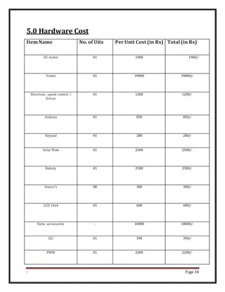 - Page 34
5.0 Hardware Cost
Item Name No. of Uits Per Unit Cost (in Rs) Total (in Rs)
DC motor 01 1900 1900/-
Frame 01 39000 39000/-
Electronic speed control /
Driver
01 1200 1200/-
Arduino 01 850 850/-
Keypad 01 280 280/-
Solar Plate 01 2500 2500/-
Battery 01 2500 2500/-
Sensor’s 08 300 300/-
LCD 16x4 01 600 600/-
Extra accessories - 10000 10000/-
I2C 01 390 390/-
PWM 01 2200 2200/-
 