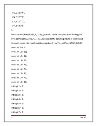 - Page 42
{'1','2','3','A'},
{'4','5','6','B'},
{'7','8','9','C'},
{'*','0','#','D'}
};
byte rowPins[ROWS] ={9, 8, 7, 6}; //connect to the row pinouts of the keypad
byte colPins[COLS] ={5, 4, 3, 2}; //connect to the column pinouts of the keypad
Keypad keypad = Keypad( makeKeymap(keys), rowPins, colPins, ROWS,COLS );
constint m = 0;
constint L1 = 11;
constint L2 = 12;
constint L3 = 13;
constint L4 = A0;
constint L5 = A1;
constint L6 = A2;
constint L7 = A3;
constint L8 = 10;
int logic1 = 0;
int logic2 = 0;
int logic3 = 0;
int logic4 = 0;
int logic5 = 0;
int logic6 = 0;
int logic7 = 0;
 