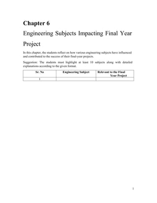 FYP Report Template for any Engineering Project | DOCX