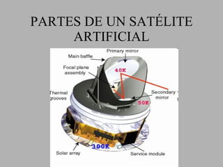 PARTES DE UN SATÉLITE ARTIFICIAL 