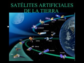 SATÉLITES ARTIFICIALES   DE LA TIERRA  SATELITES MILITARES Son usados con fines estratégicos secretos por parte de áreas militares. 