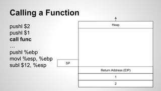 Calling a Function 
pushl $2 
pushl $1 
call func 
… 
pushl %ebp 
movl %esp, %ebp 
subl $12, %esp 
Return Address (EIP) 
1 
2 
SP 
Heap 
 
