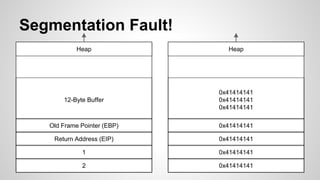 Segmentation Fault! 
Heap 
12-Byte Buffer 
Old Frame Pointer (EBP) 
Return Address (EIP) 
1 
2 
Heap 
0x41414141 
0x414141...