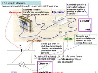 1.2. Circuito eléctrico Generador Interruptor Receptor  Conductores Los elementos básicos de un circuito eléctricos son: Circuito  real + – Circuito  simbólico (circuito abierto) (circuito cerrado) Elemento capaz de  transformar alguna forma de energía en energía eléctrica Elemento que  transforma la energía eléctrica en otras formas de energía Elemento que abre o cierra el circuito, de modo que impide o permite el paso de la corriente Cables que unen los distintos elementos del circuito, permitiendo la circulación de la corriente (no circula la corriente por el circuito) (si circula la corriente por el circuito) - 