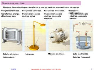 Elemento de un circuito que  transforma la energía eléctrica en otras formas de energía Receptores eléctricos Receptores térmicos Receptores luminicos Receptores mecánicos Receptores electroquímicos Transforman energía eléctrica en calor Transforman energía eléctrica en luz Transforman energía eléctrica en energía mecánica Transforman energía eléctrica en energía química Estufas eléctricas Calentadores Lámparas Motores eléctricos Cuba electrolítica Baterias  (en carga) 
