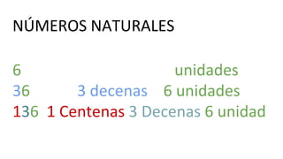 NÚMEROS NATURALES
6 unidades
36 3 decenas 6 unidades
136 1 Centenas 3 Decenas 6 unidad
 
