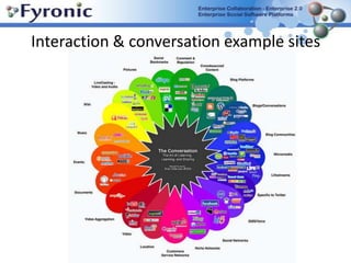 Interaction & conversation example sites