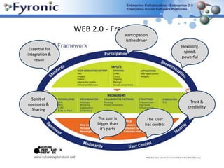 WEB 2.0 - FrameworkParticipation is the driverFlexibility, speed, powerfulEssential for integration & reuseTrust & credibilitySpirit of openness & SharingThe  user has control The sum is bigger than it’s parts