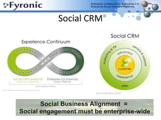 Social CRMSocial Business Alignment  = Social engagement must be enterprise-wide
