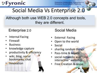 Collaborating using Enterprise 2.0 and Social Media Franky Redant Founder – ConsultantTwitter:@f_redant“Collaboration is a human thing” Like in H(uman)RMLinkedIn: http://www.linkedin.com/in/frankyredant Facebook http://www.facebook.com/franky.redantFyronic on facebook : http://www.facebook.com/pages/Fyronic/119906781356910
