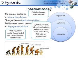 Internet todayPlain html pages, Static websitesThe internet started as an Information platform Changed into an Application platform And has now moved towards an Engagement platformDynamic websites, intranet applications, webservices, web-based applications, Rich Internet ApplicationsWeb 2.0, Social media, Enterprise 2.0, user created content, communitieshomo erectushomo industrialisHomo digitalis 