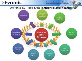 Enterprise 2.0the  And platforms