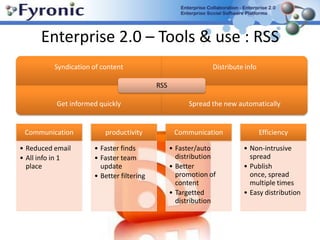 Enterprise 2.0 – Tools & use : BLOGSintroduce new members in (virtual)teamsReinforce corporate vision, mission, statusa door to your website and your company. Record thoughts, ideas, experiences and opinionsTo generate new ideas Show your product and/or service knowledge. to interact with the readerscompany news bulletin Follow up on project status/historygenerating buzz Build & maintain reputation 