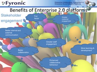 Enterprise 2.0 – Tools & use : MicrobloggingFast knowledge sharing Conversations Instant News feedUpdating on status of (documents, projects, work in progress) Fast Question & answer channelRecruitment channel
