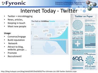Internet Today - TwitterTwitter = microbloggingNews, articles,Keeping in touchMeet new people Usage: Converse/engageBuild reputation NetworkAttract to blog, website, groups ...PromoteRecruitment!  http://blog.hubspot.com/blog/tabid/6307/bid/6050/The-Ultimate-List-100-Twitter-Statistics.aspx