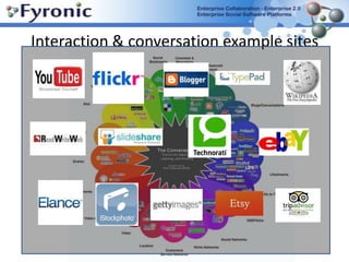 Interaction & conversation example sites