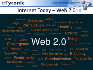 Internet Today – Web 2.0Participation