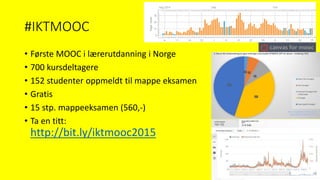 #IKTMOOC
• Første MOOC i lærerutdanning i Norge
• 700 kursdeltagere
• 152 studenter oppmeldt til mappe eksamen
• Gratis
• 15 stp. mappeeksamen (560,-)
• Ta en titt:
http://bit.ly/iktmooc2015
 