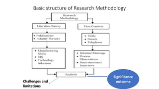 Basic structure of Research Methodology
Significance
outcome
Challenges and
limitations
 