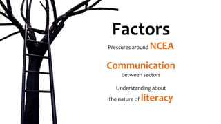 Factors
Pressures around NCEA
Communication
between sectors
Understanding about
the nature of literacy
 