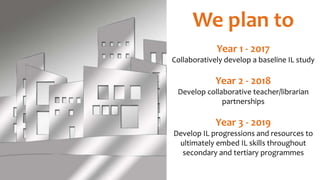 We plan to
Year 1 - 2017
Collaboratively develop a baseline IL study
Year 2 - 2018
Develop collaborative teacher/librarian
partnerships
Year 3 - 2019
Develop IL progressions and resources to
ultimately embed IL skills throughout
secondary and tertiary programmes
 