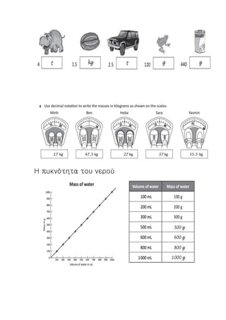 H πυκνότητα του νερού
 