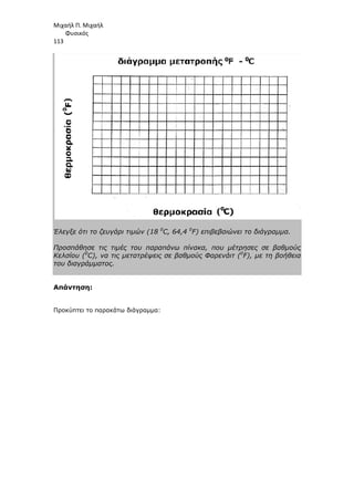 Μιχαήλ Π. Μιχαήλ
Φυσικός
113
Έλεγξε ότι το ζευγάρι τιµών (18 0
C, 64,4 0
F) επιβεβαιώνει το διάγραµµα.
Προσπάθησε τις τιµές του παραπάνω πίνακα, που µέτρησες σε βαθµούς
Κελσίου (0
C), να τις µετατρέψεις σε βαθµούς Φαρενάιτ (0
F), µε τη βοήθεια
του διαγράµµατος.
Απάντηση:
Προκύπτει το παρακάτω διάγραµµα:
 