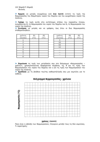 132 Μιχαήλ Π. Μιχαήλ
Φυσικός
Άρχισε να µετράς συγχρόνως ανά ένα λεπτό (1min) τις τιµές της
θερµοκρασίας του θερµότερου νερού του δοχείου και του ψυχρότερου νερού της
λεκάνης.
Γράφε τις τιµές αυτές στις αντίστοιχες στήλες του παρακάτω πίνακα,
ονοµάζοντας θ1 τη θερµοκρασία του νερού του δοχείου και θ2 τη θερµοκρασία του
νερού της λεκάνης.
Συνέχισε να µετράς και να γράφεις, έως ότου οι δυο θερµοκρασίες
σταθεροποιηθούν.
Σηµείωσε τις τιµές των µετρήσεών σου στο διάγραµµα «θερµοκρασίας –
χρόνου», χρησιµοποιώντας διαφορετικά σύµβολα, πχ. 0 για τις τιµές των
θερµοκρασιών του νερού του δοχείου και x για τις τιµές των θερµοκρασιών του
νερού της λεκάνης.
Σχεδίασε µε τη βοήθεια του/της καθηγητή/τριάς σου µια καµπύλη για το
καθένα.
Ποια είναι η εξέλιξη των θερµοκρασιών; Σύγκρινε µεταξύ τους τις δύο καµπύλες.
Τι παρατηρείς;
 