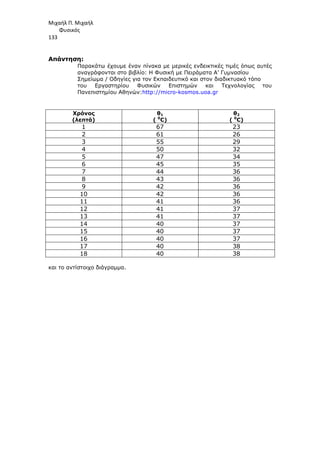 Μιχαήλ Π. Μιχαήλ
Φυσικός
133
Απάντηση:
Παρακάτω έχουµε έναν πίνακα µε µερικές ενδεικτικές τιµές όπως αυτές
αναγράφονται στο βιβλίο: Η Φυσική µε Πειράµατα Α’ Γυµνασίου
Σηµείωµα / Οδηγίες για τον Εκπαιδευτικό και στον διαδικτυακό τόπο
του Εργαστηρίου Φυσικών Επιστηµών και Τεχνολογίας του
Πανεπιστηµίου Αθηνών:http://micro-kosmos.uoa.gr
Χρόνος
(λεπτά)
θ1
( 0
C)
θ2
( 0
C)
1 67 23
2 61 26
3 55 29
4 50 32
5 47 34
6 45 35
7 44 36
8 43 36
9 42 36
10 42 36
11 41 36
12 41 37
13 41 37
14 40 37
15 40 37
16 40 37
17 40 38
18 40 38
και το αντίστοιχο διάγραµµα.
 