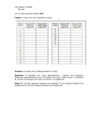 138 Μιχαήλ Π. Μιχαήλ
Φυσικός
και των δύο σωλήνων κάθε
Γράφε τις τιµές τους στον παρακάτω πίνακα.
Σταµάτα να µετράς όταν σταθεροποιηθούν οι τιµές.
Σηµείωσε τα ζευγάρια των τιµών θερµοκρασίας
διάγραµµα χρησιµοποιώντας για τα ζευγάρια των τιµών χωρίς ταινία το σύµβολο
x, ενώ για τα ζευγάρια των τιµών µε ταινία το σύµβολο
Σύρε δύο συνεχείς γραµµές ανάµεσα στα σύµβολα. Τη µία γραµµή
σύµβολα x και την άλλη γραµµή ανάµεσα στα σύµβολα
Φυσικός
και των δύο σωλήνων κάθε 1 min.
τις τιµές τους στον παρακάτω πίνακα.
να µετράς όταν σταθεροποιηθούν οι τιµές.
τα ζευγάρια των τιµών θερµοκρασίας – χρόνου στο παρακάτω
διάγραµµα χρησιµοποιώντας για τα ζευγάρια των τιµών χωρίς ταινία το σύµβολο
, ενώ για τα ζευγάρια των τιµών µε ταινία το σύµβολο ο.
δύο συνεχείς γραµµές ανάµεσα στα σύµβολα. Τη µία γραµµή
και την άλλη γραµµή ανάµεσα στα σύµβολα ο.
Φυσικός
χρόνου στο παρακάτω
διάγραµµα χρησιµοποιώντας για τα ζευγάρια των τιµών χωρίς ταινία το σύµβολο
δύο συνεχείς γραµµές ανάµεσα στα σύµβολα. Τη µία γραµµή ανάµεσα στα
 