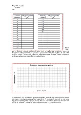 Μιχαήλ Π. Μιχαήλ
Φυσικός
157
µε τη βοήθεια του/της καθηγητή/τριάς σου, τις τιµές των µετρήσεών σου στο
διάγραµµα «θερµοκρασίας
ζευγάρι τιµών. Σχεδίασε µια γραµµή η οποία να περνάει ακριβώς επάνω ή ανάµεσα
από τα σηµεία στα οποία υπάρχει το σύµβολο
Τι παρατηρείς στο διάγραµµα; Συσχέτισε µερικές περιοχές του διαγράµµατος µε τα
φαινόµενα που έχεις παρατηρήσει παραπ
της θερµοκρασίας στις περιοχές αυτές; Σε ποια κατάσταση βρίσκεται το νερό σε
αυτές τις περιοχές; Γράψε τις παρατηρήσεις σου και τις συσχετίσεις σου.
Φυσικός
µε τη βοήθεια του/της καθηγητή/τριάς σου, τις τιµές των µετρήσεών σου στο
διάγραµµα «θερµοκρασίας – χρόνου», χρησιµοποιώντας το σύµβολο
ζευγάρι τιµών. Σχεδίασε µια γραµµή η οποία να περνάει ακριβώς επάνω ή ανάµεσα
από τα σηµεία στα οποία υπάρχει το σύµβολο x.
Τι παρατηρείς στο διάγραµµα; Συσχέτισε µερικές περιοχές του διαγράµµατος µε τα
φαινόµενα που έχεις παρατηρήσει παραπάνω. Τι παρατηρείς σχετικά µε τις τιµές
της θερµοκρασίας στις περιοχές αυτές; Σε ποια κατάσταση βρίσκεται το νερό σε
αυτές τις περιοχές; Γράψε τις παρατηρήσεις σου και τις συσχετίσεις σου.
Φυσικός
Σηµεί
ωσε,
µε τη βοήθεια του/της καθηγητή/τριάς σου, τις τιµές των µετρήσεών σου στο
χρόνου», χρησιµοποιώντας το σύµβολο x για κάθε
ζευγάρι τιµών. Σχεδίασε µια γραµµή η οποία να περνάει ακριβώς επάνω ή ανάµεσα
Τι παρατηρείς στο διάγραµµα; Συσχέτισε µερικές περιοχές του διαγράµµατος µε τα
άνω. Τι παρατηρείς σχετικά µε τις τιµές
της θερµοκρασίας στις περιοχές αυτές; Σε ποια κατάσταση βρίσκεται το νερό σε
αυτές τις περιοχές; Γράψε τις παρατηρήσεις σου και τις συσχετίσεις σου.
 