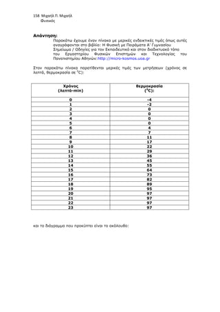 158 Μιχαήλ Π. Μιχαήλ
Φυσικός
Απάντηση:
Παρακάτω έχουµε έναν πίνακα µε µερικές ενδεικτικές τιµές όπως αυτές
αναγράφονται στο βιβλίο: Η Φυσική µε Πειράµατα Α’ Γυµνασίου
Σηµείωµα / Οδηγίες για τον Εκπαιδευτικό και στον διαδικτυακό τόπο
του Εργαστηρίου Φυσικών Επιστηµών και Τεχνολογίας του
Πανεπιστηµίου Αθηνών:http://micro-kosmos.uoa.gr
Στον παρακάτω πίνακα παρατίθενται µερικές τιµές των µετρήσεων (χρόνος σε
λεπτά, θερµοκρασία σε 0
C):
Χρόνος
(λεπτά-min)
θερµοκρασία
(0
C):
0 -4
1 -2
2 0
3 0
4 0
5 0
6 4
7 7
8 11
9 17
10 22
11 29
12 36
13 45
14 55
15 64
16 73
17 82
18 89
19 95
20 97
21 97
22 97
23 97
και το διάγραµµα που προκύπτει είναι το ακόλουθο:
 