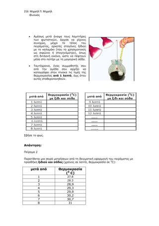 216 Μιχαήλ Π. Μιχαήλ
Φυσικός
• Αµέσως µετά άναψε τους λαµπτήρες
των φωτιστικών, άρχισε να ρίχνεις
συνεχώς, µέχρι το τέλος του
πειράµατος, αρκετές σταγόνες ξιδιού
µε το καλαµάκι (που το χρησιµοποιείς
ως σιφώνιο ή σταγονόµετρο), όπως
στη διπλανή εικόνα, ώστε να πέφτουν
µέσα στο ποτήρι µε τη µαγειρική σόδα.
• Ταυτόχρονα, ένας συµµαθητής σου
από την οµάδα σου αρχίζει να
καταγράφει στον πίνακα τις τιµές της
θερµοκρασίας ανά 1 λεπτό, έως ότου
αυτές σταθεροποιηθούν.
Σβήσε το φως.
Απάντηση:
Πείραµα 2
Παρατίθεται µια σειρά µετρήσεων από τη δειγµατική εφαρµογή του πειράµατος µε
προσθήκη ξιδιού και σόδας (χρόνος σε λεπτά, θερµοκρασία σε 0
C):
µετά από Θερµοκρασία
(0
C)
1 27.8
2 28.3
3 28,9
4 29,3
5 29,9
6 30,2
7 30,7
8 31
 