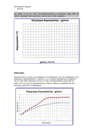 218 Μιχαήλ Π. Μιχαήλ
Φυσικός
και σόδα, • για τις τιµές της θερµοκρασίας µε αεριούχο νερό, ξίδι και
σόδα). Σχεδίασε δύο καµπύλες ενώνοντας τα ίδια σύµβολα.
Απάντηση:
Σηµειώνοντας τις τιµές των µετρήσεων του πειράµατος 1 και του πειράµατος 2 στο
διάγραµµα «θερµοκρασίας θ
για τις τιµές κάθε πειράµατος (
σόδα, • για τις τιµές της θερµοκρασίας µε ξίδι και σόδα) και σχεδιάζοντας δύο
καµπύλες προκύπτει το διάγραµµα:
Φυσικός
για τις τιµές της θερµοκρασίας µε αεριούχο νερό, ξίδι και
σόδα). Σχεδίασε δύο καµπύλες ενώνοντας τα ίδια σύµβολα.
Σηµειώνοντας τις τιµές των µετρήσεων του πειράµατος 1 και του πειράµατος 2 στο
διάγραµµα «θερµοκρασίας θ - χρόνου t», µε τη χρήση διαφορετικών συµβόλων
για τις τιµές κάθε πειράµατος (x για τις τιµές της θερµοκρασίας χωρίς ξίδι και
θερµοκρασίας µε ξίδι και σόδα) και σχεδιάζοντας δύο
καµπύλες προκύπτει το διάγραµµα:
Φυσικός
για τις τιµές της θερµοκρασίας µε αεριούχο νερό, ξίδι και
Σηµειώνοντας τις τιµές των µετρήσεων του πειράµατος 1 και του πειράµατος 2 στο
χρόνου t», µε τη χρήση διαφορετικών συµβόλων
για τις τιµές της θερµοκρασίας χωρίς ξίδι και
θερµοκρασίας µε ξίδι και σόδα) και σχεδιάζοντας δύο
 