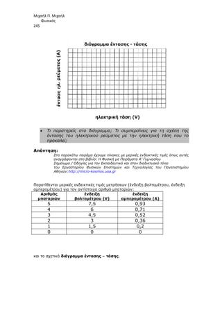Μιχαήλ Π. Μιχαήλ
Φυσικός
245
• Τι παρατηρείς στο διάγραµµα; Τι συµπεραίνεις για τη σχέση της
έντασης του ηλεκτρικού ρεύµατος µε την ηλεκτρική τάση που το
προκαλεί;
Απάντηση:
Στο παρακάτω πειράµα έχουµε πίνακες µε µερικές ενδεικτικές τιµές όπως αυτές
αναγράφονται στο βιβλίο: Η Φυσική µε Πειράµατα Α’ Γυµνασίου
Σηµείωµα / Οδηγίες για τον Εκπαιδευτικό και στον διαδικτυακό τόπο
του Εργαστηρίου Φυσικών Επιστηµών και Τεχνολογίας του Πανεπιστηµίου
Αθηνών:http://micro-kosmos.uoa.gr
Παρατίθενται µερικές ενδεικτικές τιµές µετρήσεων (ένδειξη βολτοµέτρου, ένδειξη
αµπεροµέτρου) για τον αντίστοιχο αριθµό µπαταριών:
Αριθµός
µπαταριών
ένδειξη
βολτοµέτρου (V)
ένδειξη
αµπεροµέτρου (A)
5 7,5 0,93
4 6 0,71
3 4,5 0,52
2 3 0,36
1 1,5 0,2
0 0 0
και το σχετικό διάγραµµα έντασης – τάσης.
 
