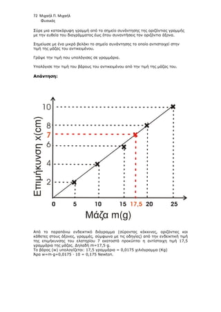 72 Μιχαήλ Π. Μιχαήλ
Φυσικός
Σύρε µια κατακόρυφη γραµµή από το σηµείο συνάντησης της οριζόντιας γραµµής
µε την ευθεία του διαγράµµατος έως ότου συναντήσεις τον οριζόντιο άξονα.
Σηµείωσε µε ένα µικρό βελάκι το σηµείο συνάντησης το οποίο αντιστοιχεί στην
τιµή της µάζας του αντικειµένου.
Γράψε την τιµή που υπολόγισες σε γραµµάρια.
Υπολόγισε την τιµή του βάρους του αντικειµένου από την τιµή της µάζας του.
Απάντηση:
Από το παραπάνω ενδεικτικό διάγραµµα (σύροντας κόκκινες, οριζόντιες και
κάθετες στους άξονες, γραµµές, σύµφωνα µε τις οδηγίες) από την ενδεικτική τιµή
της επιµήκυνσης του ελατηρίου 7 εκατοστά προκύπτει η αντίστοιχη τιµή 17,5
γραµµάρια της µάζας. ∆ηλαδή m=17,5 g.
Το βάρος (w) υπολογίζεται: 17,5 γραµµάρια = 0,0175 χιλιόγραµµα (Kg)
Άρα w=m∙g=0,0175 ∙ 10 = 0,175 Newton.
0 5 10 15 20 25
17,5
Μάζα m(g)
Επιµήκυνση
x(cm)
10
8
6
4
2
7
 