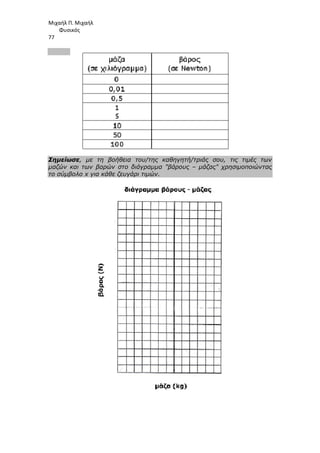 Μιχαήλ Π. Μιχαήλ
Φυσικός
77
Σηµείωσε, µε τη βοήθεια του/της καθηγητή/τριάς σου, τις τιµές των
µαζών και των βαρών στο διάγραµµα βάρους – µάζας χρησιµοποιώντας
το σύµβολο x για κάθε ζευγάρι τιµών.
 