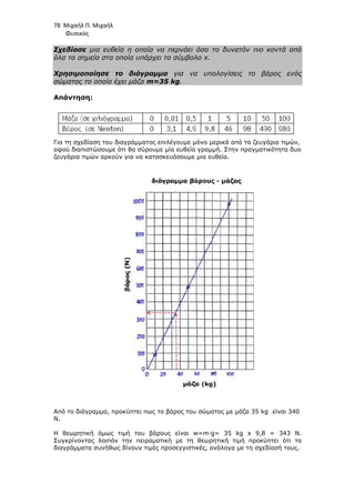 78 Μιχαήλ Π. Μιχαήλ
Φυσικός
Σχεδίασε µια ευθεία η οποία να περνάει όσο το δυνατόν πιο κοντά από
όλα τα σηµεία στα οποία υπάρχει το σύµβολο x.
Χρησιµοποίησε το διάγραµµα για να υπολογίσεις το βάρος ενός
σώµατος το οποίο έχει µάζα m=35 kg.
Απάντηση:
Για τη σχεδίαση του διαγράµµατος επιλέγουµε µόνο µερικά από τα ζευγάρια τιµών,
αφού διαπιστώσουµε ότι θα σύρουµε µία ευθεία γραµµή. Στην πραγµατικότητα δυο
ζευγάρια τιµών αρκούν για να κατασκευάσουµε µια ευθεία.
Από το διάγραµµα, προκύπτει πως το βάρος του σώµατος µε µάζα 35 kg είναι 340
Ν.
Η θεωρητική όµως τιµή του βάρους είναι w=m∙g= 35 kg x 9,8 = 343 Ν.
Συγκρίνοντας λοιπόν την πειραµατική µε τη θεωρητική τιµή προκύπτει ότι τα
διαγράµµατα συνήθως δίνουν τιµές προσεγγιστικές, ανάλογα µε τη σχεδίασή τους.
 