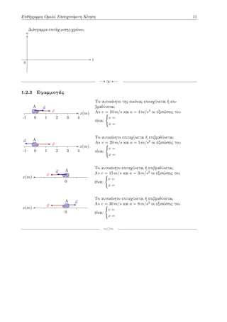 Ευθύγραμμη Ομαλά Επιταχυνόμενη Κίνηση 11
t
a
Διάγραμμα επιτάχυνσης-χρόνου
0
99K ∞ L99
1.2.3 Εφαρμογές
x(m)
-1 0 1 2 3 4
A
⃗
v
⃗
a
Το αυτοκίνητο της εικόνας επιταχύνεται ή επι-
βραδύνεται;
Αν v = 10 m/s και a = 4 m/s2 οι εξισώσεις του
είναι:
{
v =
x =
x(m)
-1 0 1 2 3 4
A
⃗
v
⃗
a
Το αυτοκίνητο επιταχύνεται ή επιβραδύνεται;
Αν v = 20 m/s και a = 5 m/s2 οι εξισώσεις του
είναι:
{
v =
x =
x(m)
0
A
⃗
v
⃗
a
Το αυτοκίνητο επιταχύνεται ή επιβραδύνεται;
Αν v = 15 m/s και a = 3 m/s2 οι εξισώσεις του
είναι:
{
v =
x =
x(m)
0
A
⃗
v
⃗
a
Το αυτοκίνητο επιταχύνεται ή επιβραδύνεται;
Αν v = 30 m/s και a = 8 m/s2 οι εξισώσεις του
είναι:
{
v =
x =
∼⟲∼
 