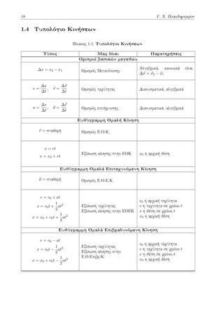 18 Γ. Χ. Παπαδημητρίου
1.4 Τυπολόγιο Κινήσεων
Πίνακας 1.1: Τυπολόγιο Κινήσεων
Τύπος Μας δίνει Παρατηρήσεις
Ορισμοί βασικών μεγεθών
∆x = x2 − x1 Ορισμός Μετατόπισης
Αλγεβρικά, κανονικά είναι
∆⃗
x = ⃗
x2 − ⃗
x1
v =
∆x
∆t
, ⃗
v =
∆⃗
x
∆t
Ορισμός ταχύτητας Διανυσματικά, αλγεβρικά
a =
∆v
∆t
, ⃗
a =
∆⃗
v
∆t
Ορισμός επιτάχυνσης Διανυσματικά, αλγεβρικά
Ευθύγραμμη Ομαλή Κίνηση
⃗
v = σταθερή Ορισμός Ε.Ο.Κ.
x = vt
x = x0 + vt
Εξίσωση κίνησης στην ΕΟΚ x0 η αρχική θέση
Ευθύγραμμη Ομαλά Επιταχυνόμενη Κίνηση
⃗
a = σταθερή Ορισμός Ε.Ο.Ε.Κ.
v = v0 + at
x = v0t +
1
2
at2
x = x0 + v0t +
1
2
at2
Εξίσωση ταχύτητας
Εξίσωση κίνησης στην ΕΟΕΚ
v0 η αρχική ταχύτητα
v η ταχύτητα σε χρόνο t
x η θέση σε χρόνο t
x0 η αρχική θέση
Ευθύγραμμη Ομαλά Επιβραδυνόμενη Κίνηση
v = v0 − at
x = v0t −
1
2
at2
x = x0 + v0t −
1
2
at2
Εξίσωση ταχύτητας
Εξίσωση κίνησης στην
Ε.Ο.Επιβρ.Κ.
v0 η αρχική ταχύτητα
v η ταχύτητα σε χρόνο t
x η θέση σε χρόνο t
x0 η αρχική θέση
 