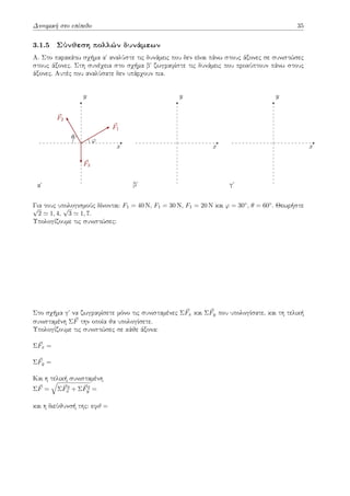 Δυναμική στο επίπεδο 35
3.1.5 Σύνθεση πολλών δυνάμεων
Α. Στο παρακάτω σχήμα αʹ αναλύστε τις δυνάμεις που δεν είναι πάνω στους άξονες σε συνιστώσες
στους άξονες. Στη συνέχεια στο σχήμα βʹ ζωγραφίστε τις δυνάμεις που προκύπτουν πάνω στους
άξονες. Αυτές που αναλύσατε δεν υπάρχουν πια.
x
y
⃗
F1
⃗
F2
⃗
F3
φ
θ
αʹ
x
y
βʹ
x
y
γʹ
Για τους υπολογισμούς δίνονται: F1 = 40 N, F1 = 30 N, F1 = 20 N και φ = 30◦, θ = 60◦. Θεωρήστε
√
2 ≃ 1, 4,
√
3 ≃ 1, 7.
Υπολογίζουμε τις συνιστώσες:
Στο σχήμα γʹ να ζωγραφίσετε μόνο τις συνισταμένες Σ⃗
Fx και Σ⃗
Fy που υπολογίσατε, και τη τελική
συνισταμένη Σ⃗
F την οποία θα υπολογίσετε.
Υπολογίζουμε τις συνιστώσες σε κάθε άξονα:
Σ⃗
Fx =
Σ⃗
Fy =
Και η τελική συνισταμένη
Σ⃗
F =
√
Σ⃗
F2
x + Σ⃗
F2
y =
και η διεύθυνσή της: εφϑ =
 