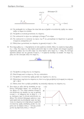 Προβλήματα Επανάληψης 79
m ⃗
F
10 20 30
20
40
t(sec)
v(m/s)
Διάγραμμα (β)
(αʹ) Να αποδειχθεί ότι το έδαφος δεν είναι λείο και να βρεθεί ο συντελεστής τριβής που παρου-
σιάζει το σώμα στο επίπεδο.
(βʹ) Να βρεθεί η συνολική μετατόπιση του σώματος.
(γʹ) Να υπολογιστεί το έργο που πρόσφερε η δύναμη ⃗
F στο σώμα.
(δʹ) Να υπολογιστεί το ποσοστό του έργου της ⃗
F που μετατράπηκε σε θερμότητα τη χρονική
στιγμή που καταργείται η ⃗
F.
(εʹ) Πόση είναι η μετατόπιση του σώματος τη χρονική στιγμή t = 18s;
10. Ένα σώμα μάζας m1 = 4 kg βρίσκεται σε λείο οριζόντιο επίπεδο. Πάνω του αφήνεται σώμα μάζας
m2 = 2 kg. Στο σώμα m1 είναι δεμένο μή-εκτατό νήμα το οποίο περνάει από ελαφριά τροχαλία
(αμελητέας μάζας) και στο άλλο άκρο του είναι δεμένο τρίτο σώμα m3 = 12 kg. Το σύστημα
κρατείται ακίνητο και την χρονική στιγμή t0 = 0 αφήνεται ελεύθερο να κινηθεί. Το σώμα m2
μόλις που δεν γλιστράει πάνω στο σώμα m1.
m1
m2
m
(αʹ) Να βρεθεί η επιτάχυνση του συστήματος.
(βʹ) Ποιά δύναμη κινεί το σώμα m2; Να την υπολογίσετε.
(γʹ) Να βρεθεί ο συντελεστής τριβής μεταξύ των σωμάτων m1 και m2.
(δʹ) Πόση είναι η ταχύτητα του σώματος m1 όταν το m3 έχει μεταβολή στη δυναμική του ενέργεια
∆U = 60 J;
(εʹ) Πόσος είναι τότε ο ρυθμός μεταβολής της κινητικής ενέργειας του σώματος m3;
11. Ένα σώμα με μάζα 120 kg ολισθαίνει σε ορι-
ζόντιο ευθύγραμμο δρόμο, που ταυτίζεται με
τον άξονα x′x. Στο σώμα ασκείται δύναμη F
στη διεύθυνση της κίνησης του και τη χρονική
στιγμή t = 0, διέρχεται από τη θέση xo = 0
m, κινούμενο προς τη θετική κατεύθυνση του
άξονα. Στο διπλανό διάγραμμα φαίνεται η γρα-
φική παράσταση της αλγεβρικής τιμής της ταχύ-
τητας του σώματος σε συνάρτηση με το χρόνο Ο
συντελεστής τριβής ολίσθησης μεταξύ του σώ-
ματος και του δρόμου είναι μ = 0,2 και η επιτά-
χυνση της βαρύτητας είναι g = 10 m/s2.
5 10 15
10
20
t (5)
v (m
5 )
0
 